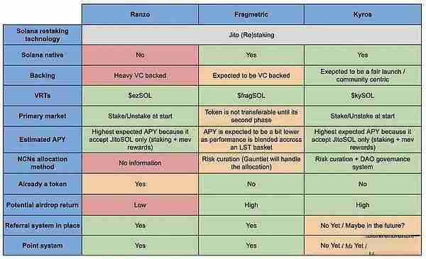 什么是Jito再质押？如何让你SOL收益最大化？